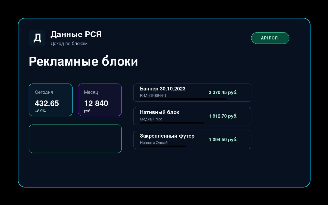 Oglasni bloki RSYA Data