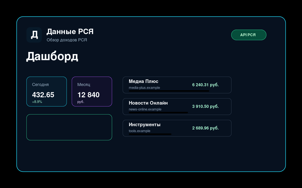 RSYA Data nadzorna plošča prihodkov