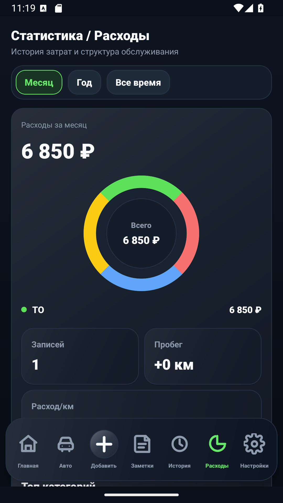 Zaslon statistike stroškov AutoLog